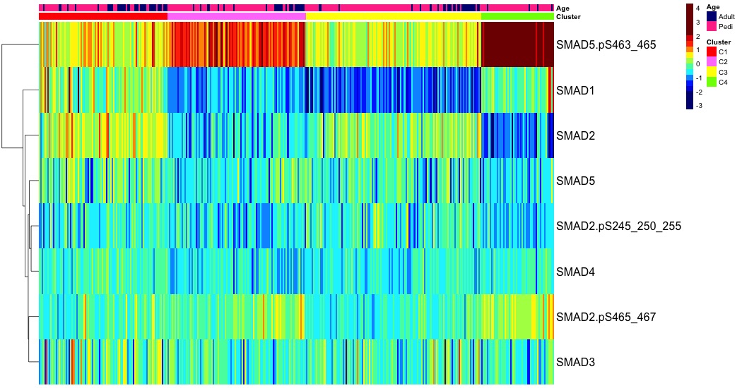 heatmap